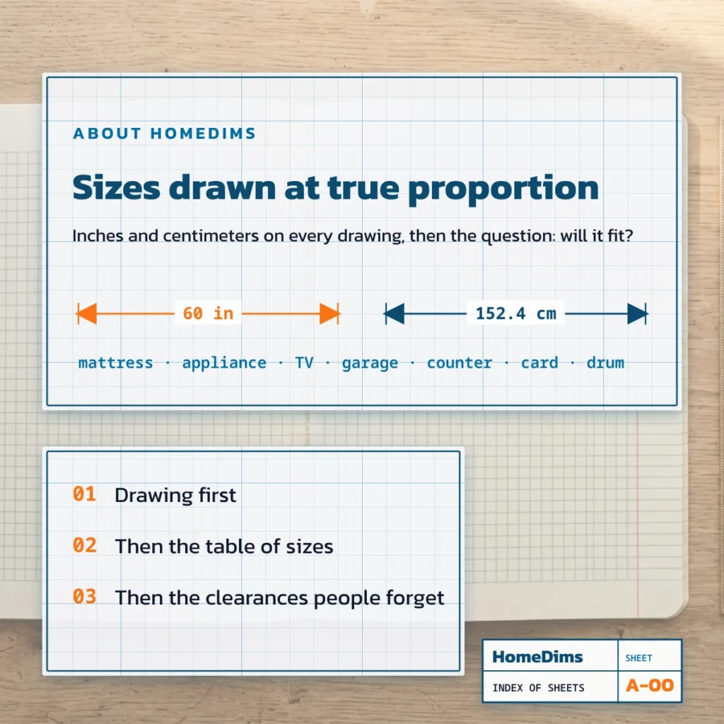About HomeDims: dimension drawings in inches and centimeters for everyday home items