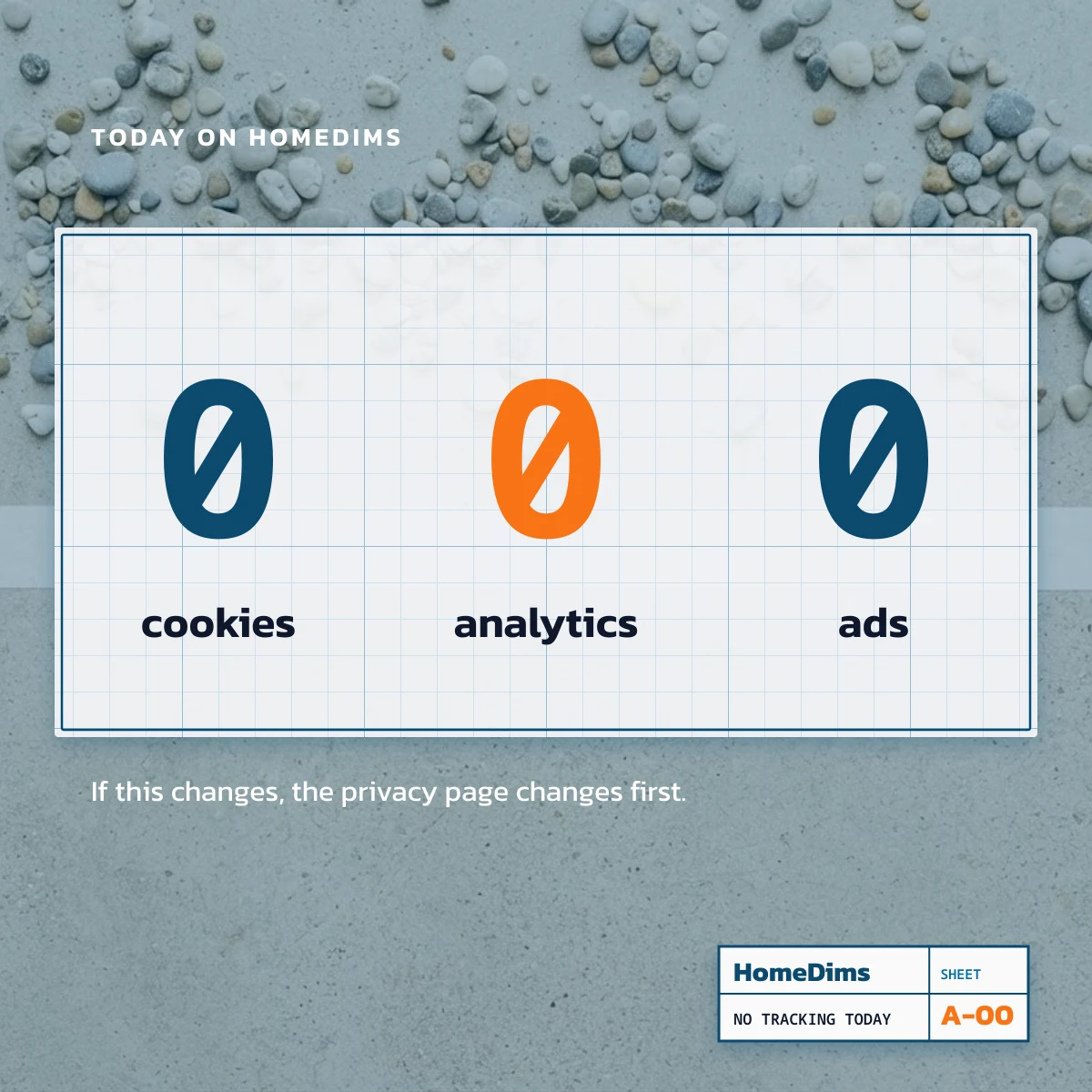 HomeDims today: zero cookies, zero analytics and zero ads