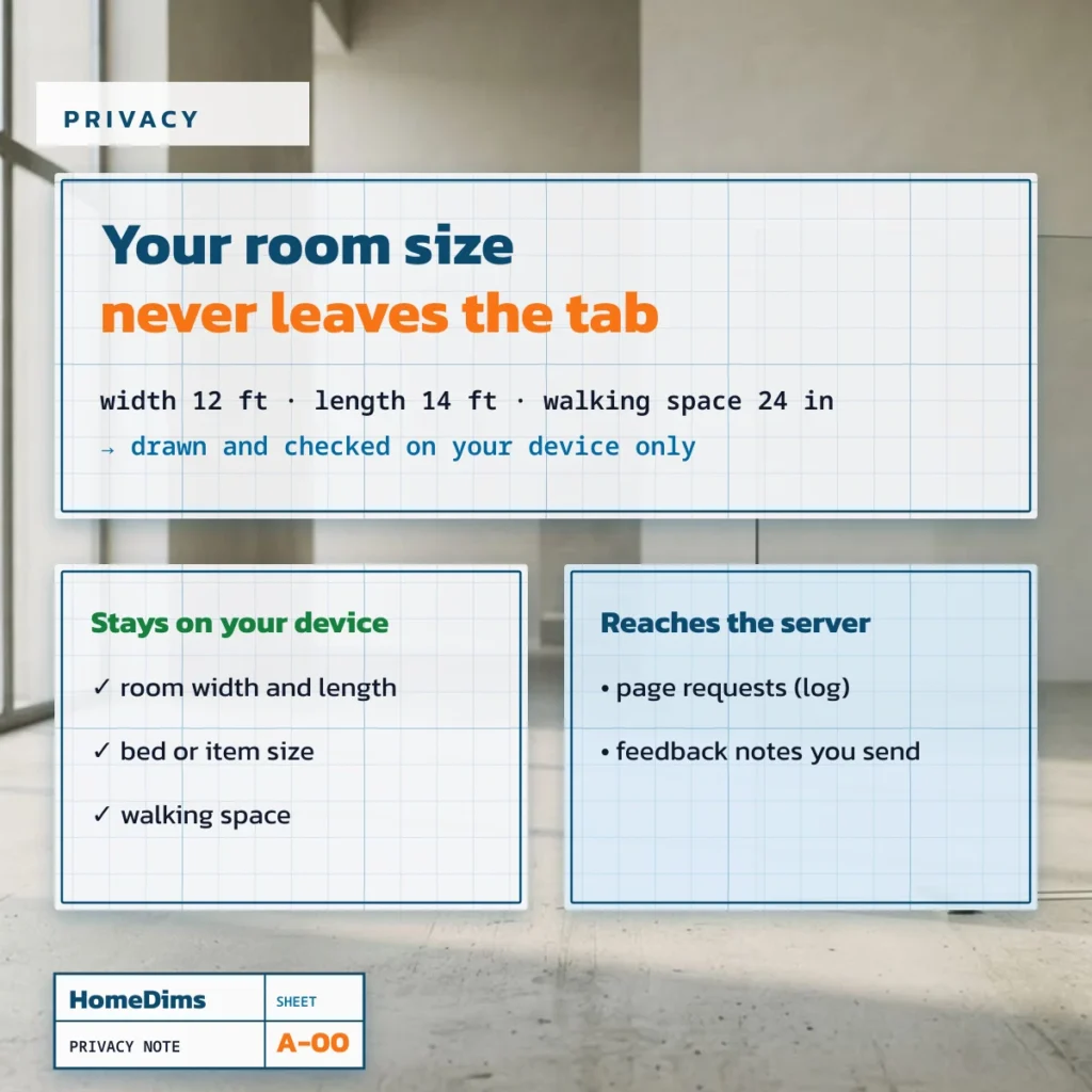 HomeDims privacy: room sizes you enter stay in your browser tab