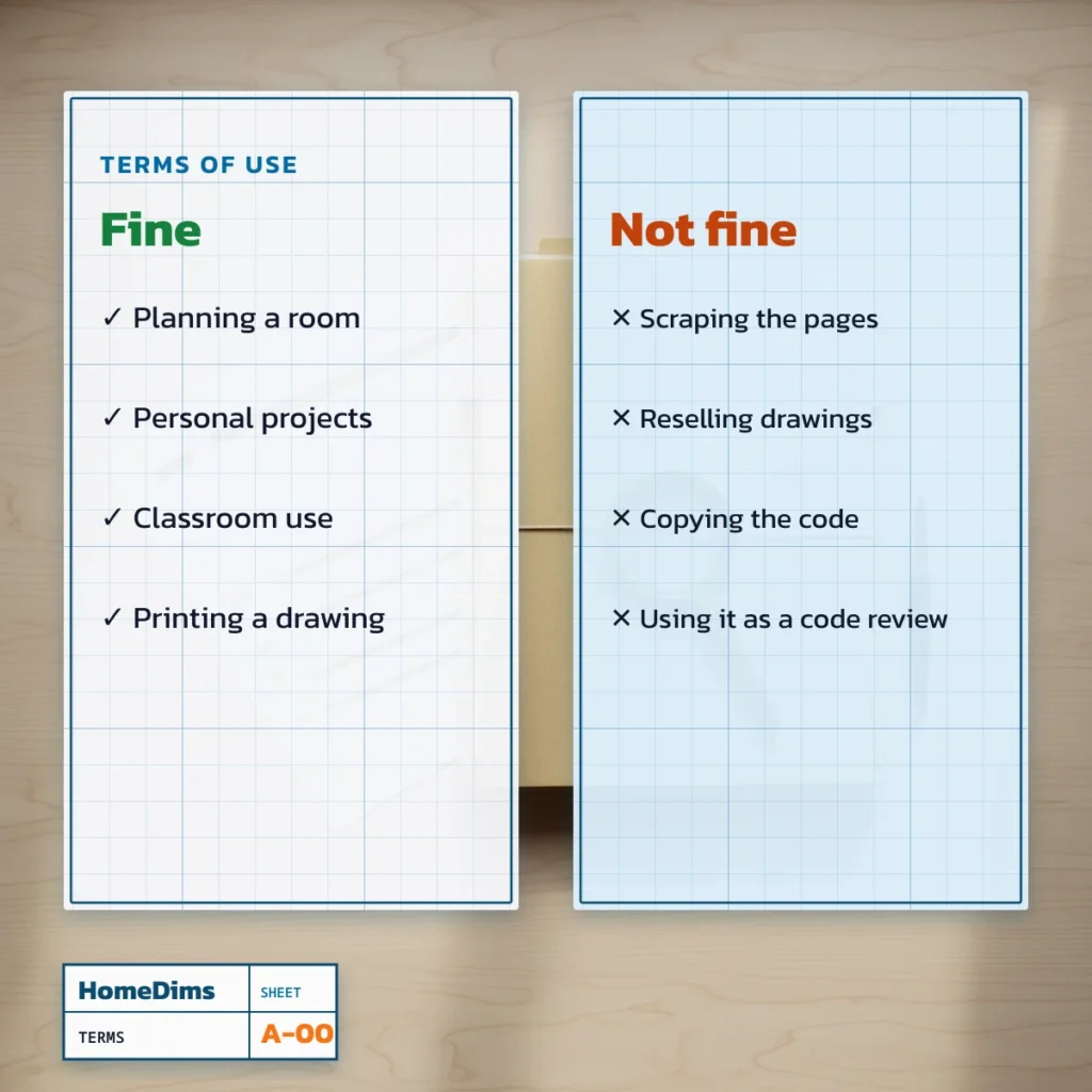 HomeDims terms of use: what is fine and what is not
