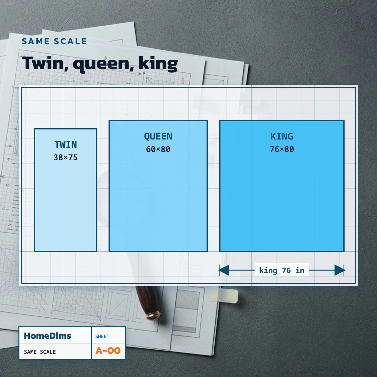 Twin, queen and king mattresses drawn to the same scale