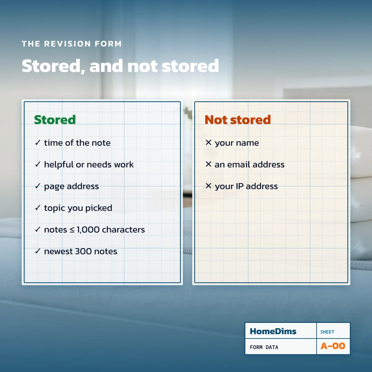 What the HomeDims feedback form stores and what it does not store